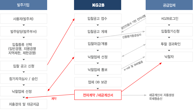시스템프로세스