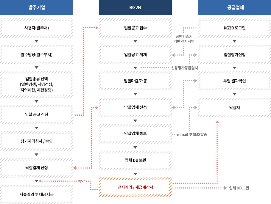 시스템 프로세스